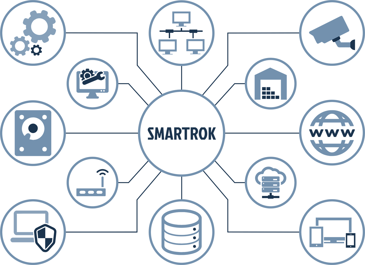 smartrok intro